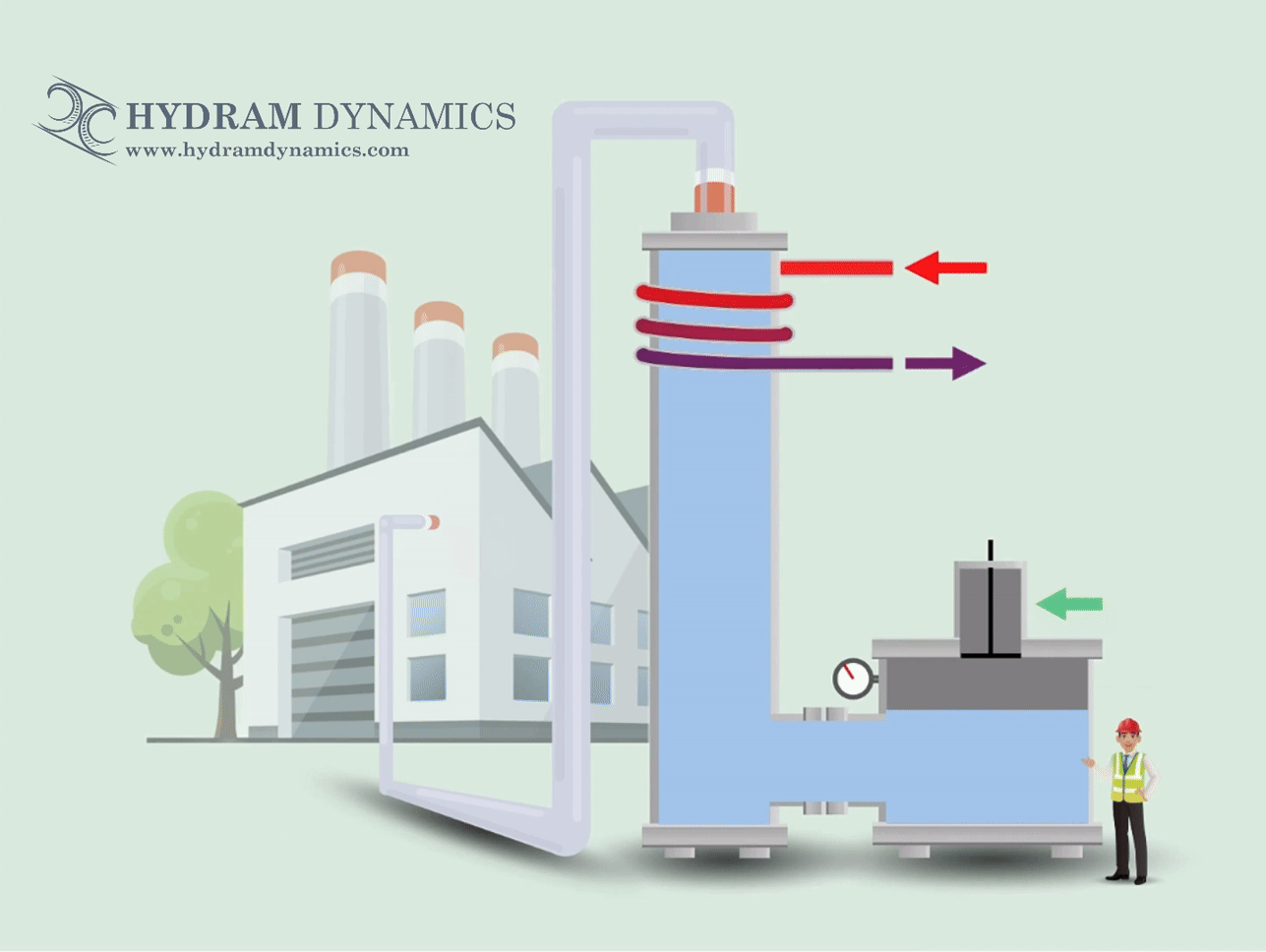Hydram Dynamics Inertial Evaporator Animation